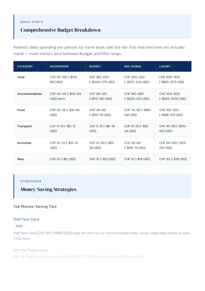 Luzern Complete Travel Bundle: Budget guide · Comprehensive Budget Breakdown
