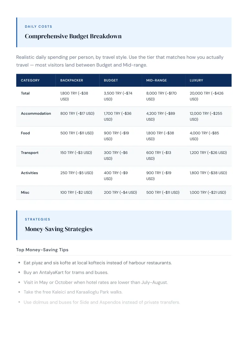 Antalya Budget & Money-Saving Guide: Comprehensive Budget Breakdown