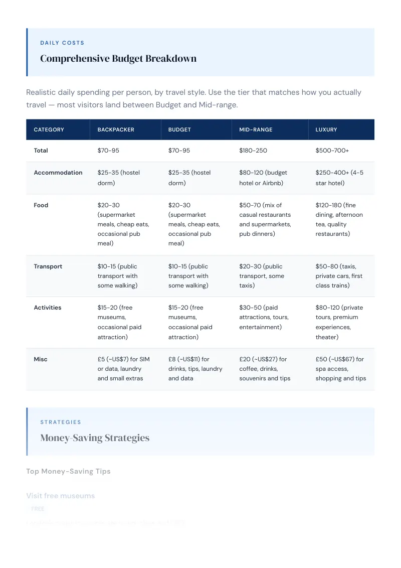 United Kingdom Budget & Money-Saving Guide: Comprehensive Budget Breakdown