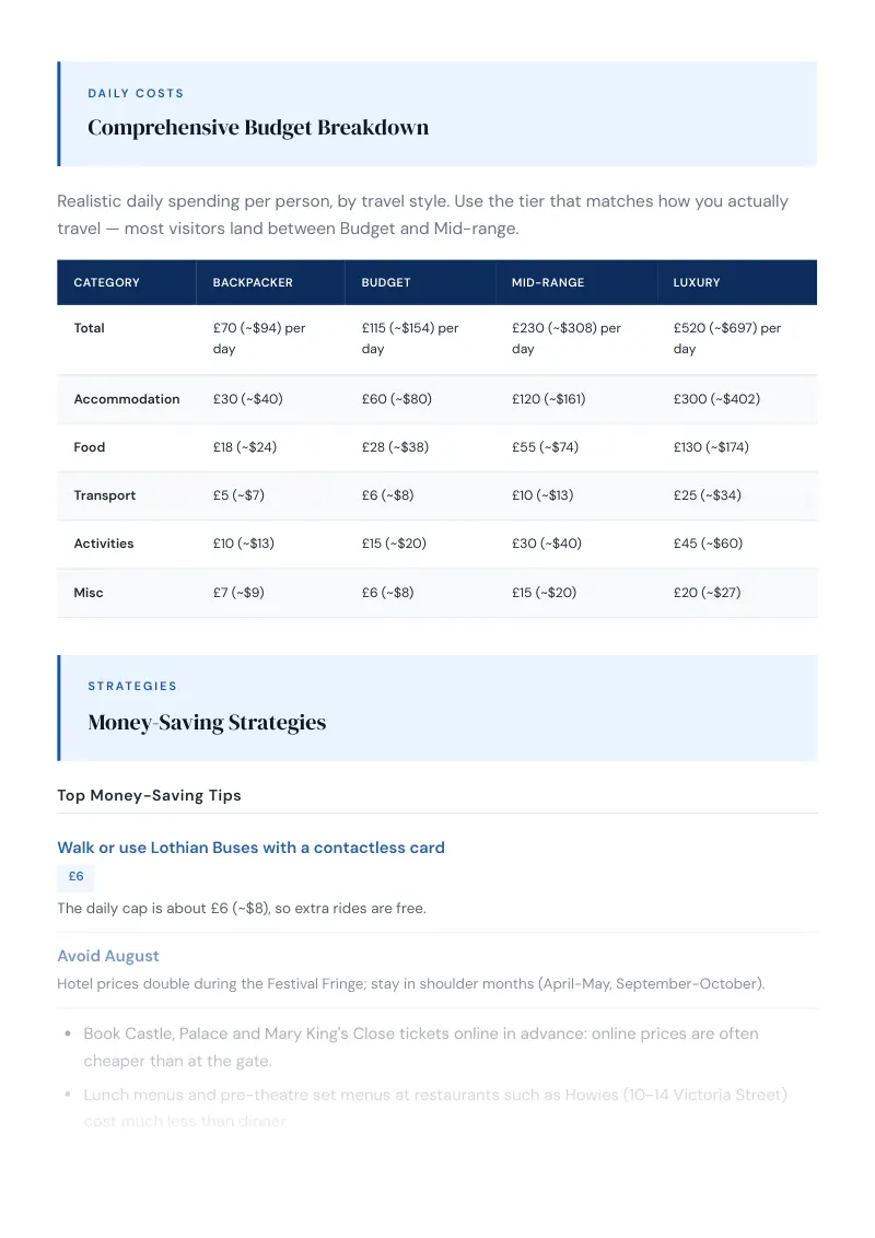 Edinburgh Complete Travel Bundle: Budget guide · Comprehensive Budget Breakdown