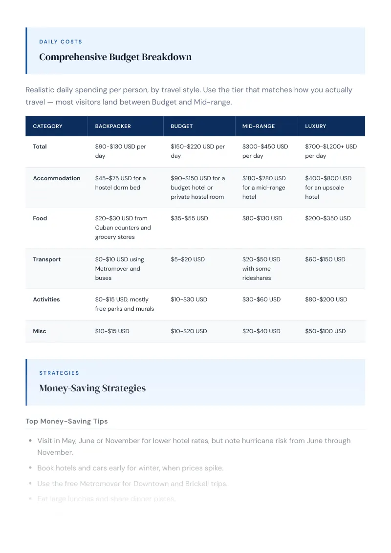 Miami Complete Travel Bundle: Budget guide · Comprehensive Budget Breakdown