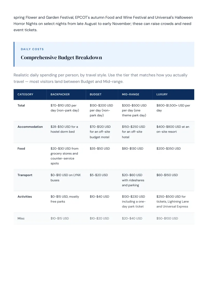 Orlando Complete Travel Bundle: Budget guide · Comprehensive Budget Breakdown