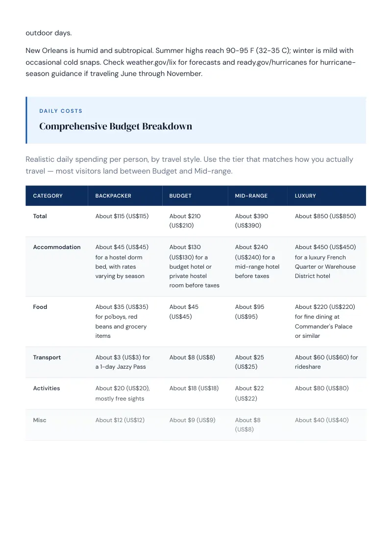 New Orleans Budget & Money-Saving Guide: Comprehensive Budget Breakdown