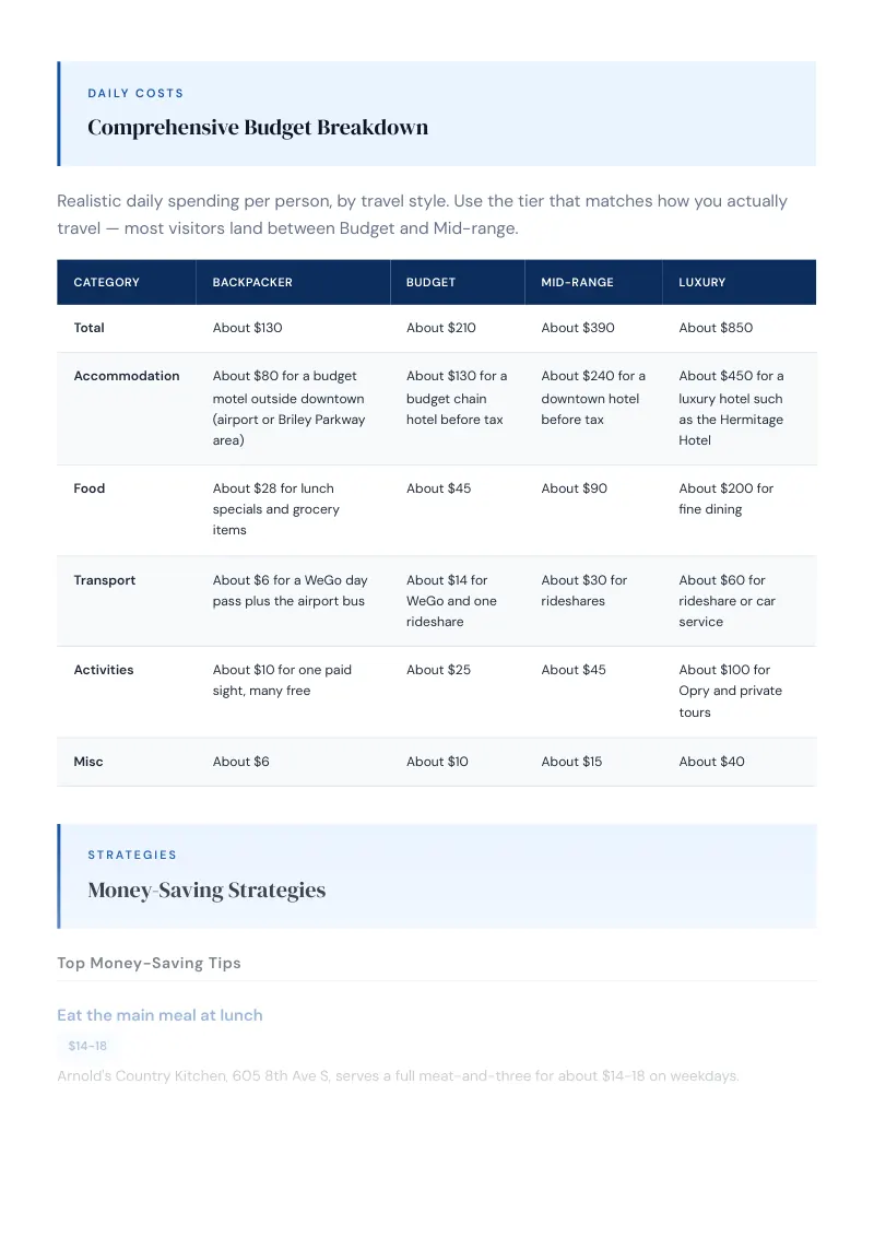 Nashville Complete Travel Bundle: Budget guide · Comprehensive Budget Breakdown