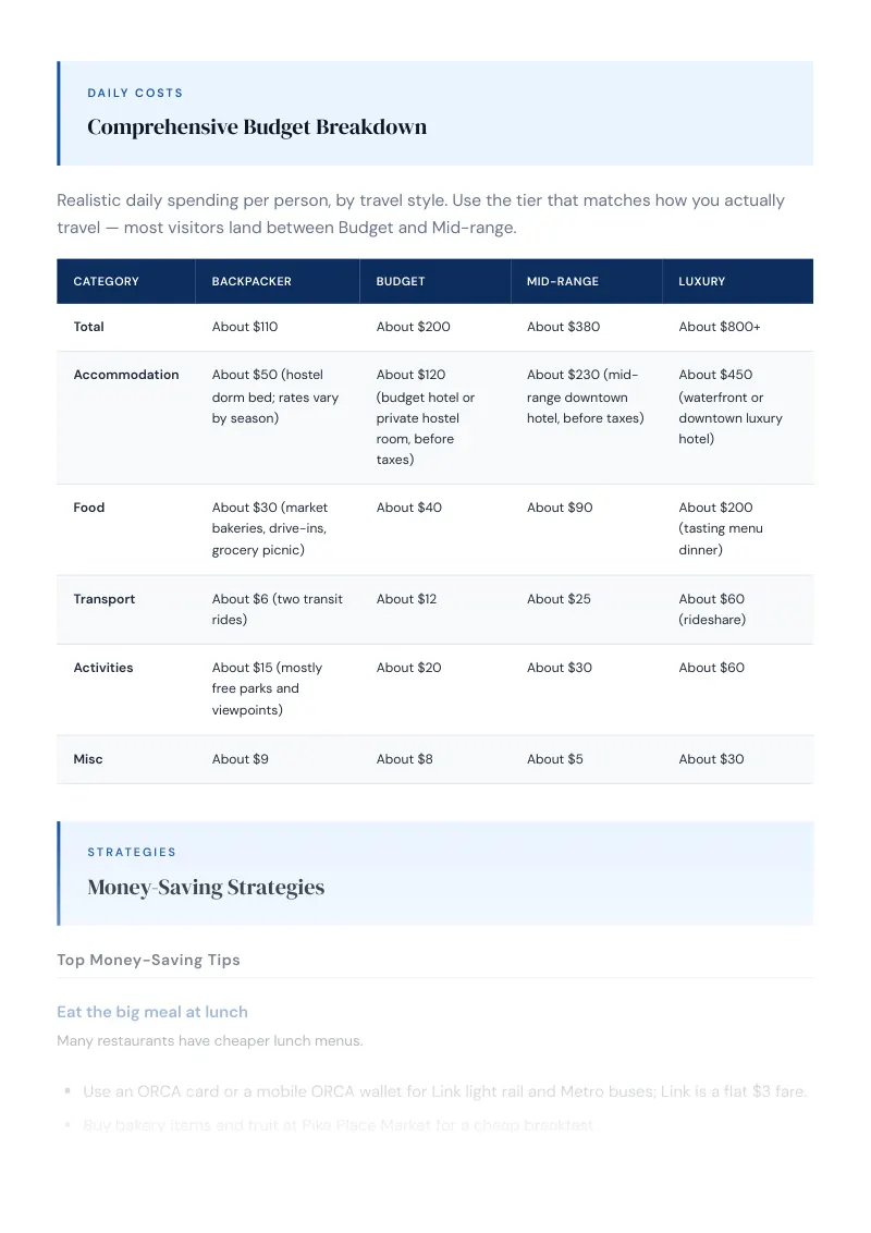 Seattle Complete Travel Bundle: Budget guide · Comprehensive Budget Breakdown