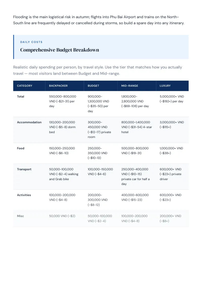 Hue Budget & Money-Saving Guide: Comprehensive Budget Breakdown